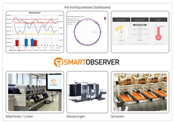 Smarte Software für „Smart Factory Konzepte“