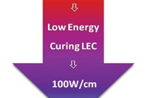 Low Energy Curing oder UV-LED-Härtung