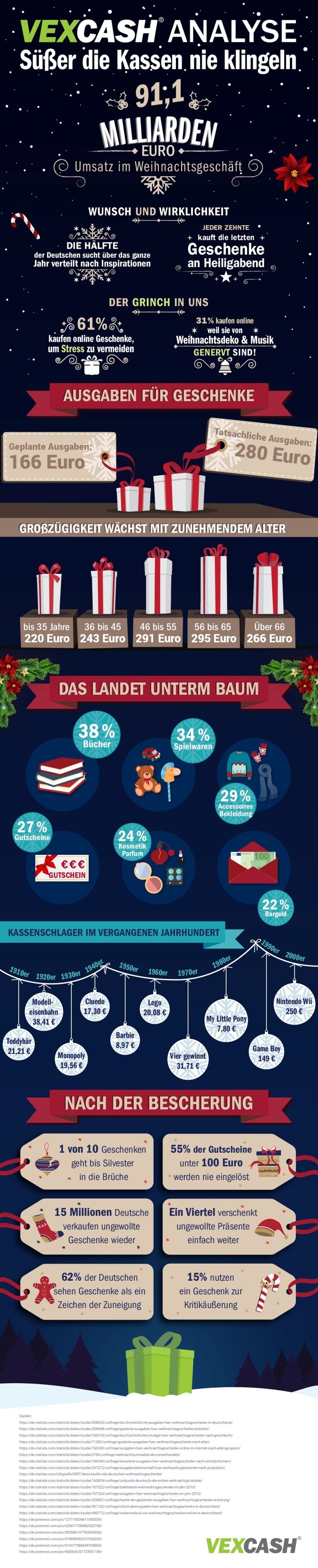 Kaufverhalten der Deutschen für Geschenke steigt weiter