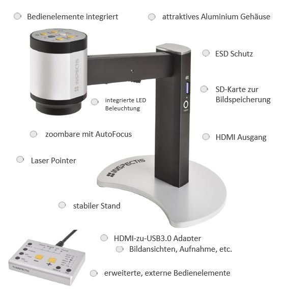 Video-Inspektionskamera mit hohem Bedienkomforts