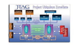 Effiziente Testlösung für die Fertigung Pete Keevill, Ubiquisys, und James Stanbridge, JTAG Technologies
