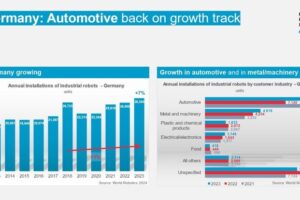 IFR: Über 4 Millionen Roboter arbeiten in Fabriken weltweit
