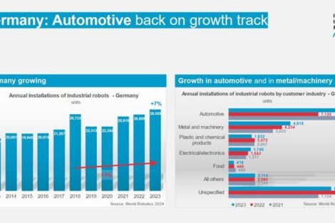 IFR: Über 4 Millionen Roboter arbeiten in Fabriken weltweit