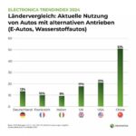 Ländervergleich_Nutzung_von_Autos:_In_China_fährt_bereits_über_die_Hälfte_der_Autos_mit_alternativen_Antrieben