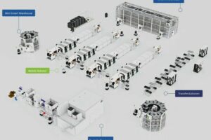 Smart Logistics for the Smart Factory: vernetzter Materialfluss