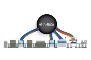 Individuelle MES-Anbindung für Inspektionssysteme