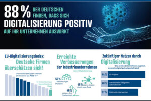 Digitalisierung in Deutschlands Industrie