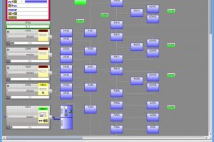 Materialflussrechner-Software für verbesserte Produktionsplanung