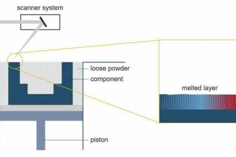 Fertigung von High Performance Kühl-Systeme